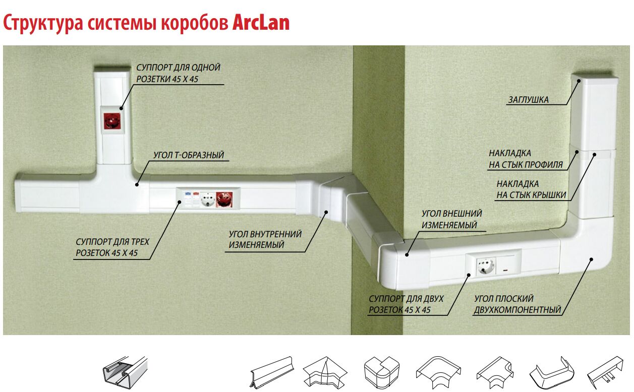 Короб для офиса со встраиваемыми розетками