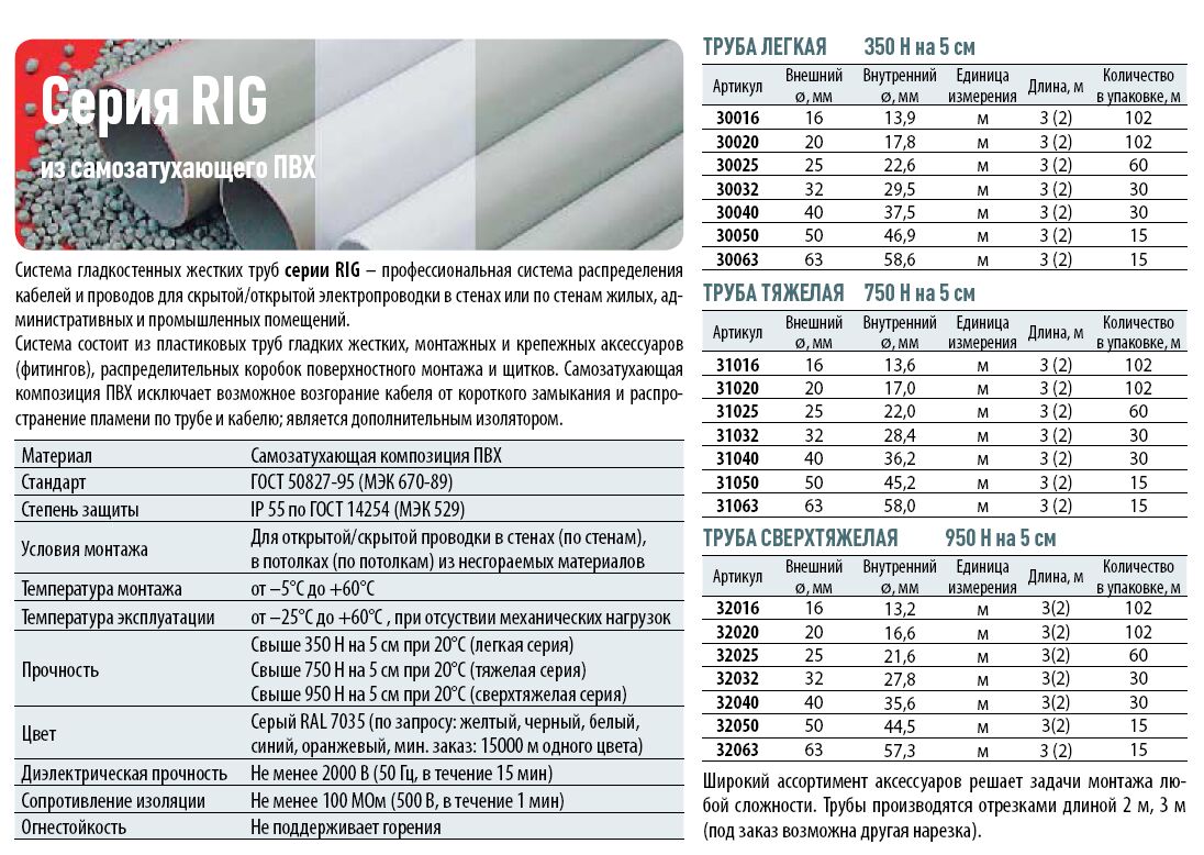 Самозатухающий пвх труба. Труба ПВХ самозатух код30020. Труба гладкая ПВХ Размеры. Трубы жесткие гладкие из самозатухающего ПВХ.